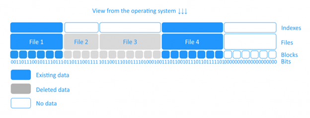Màn hình chọn định dạng đĩa ảo trong trình tạo máy ảo của vSphere Client
